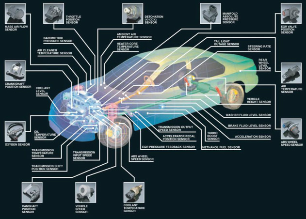 How Many Computers are in a Car