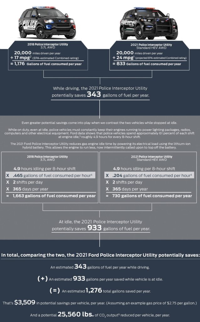 How Much Gas Does Ac Use When Idle Outdoor Driving