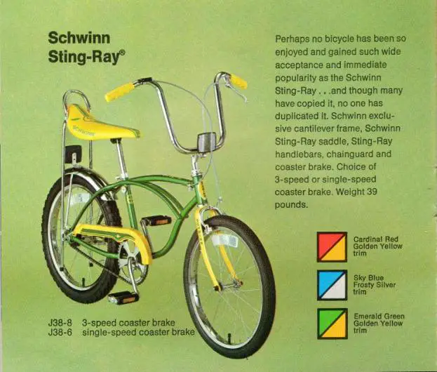 How Much Did a Bike Cost in 1980