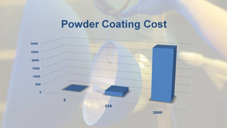 How Much Does Powder Coating a Bike Frame Cost