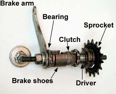 How to Remove Pedal Brakes from Bike