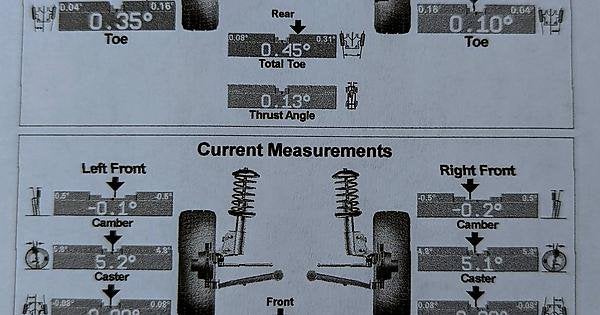 How to Read Alignment Report