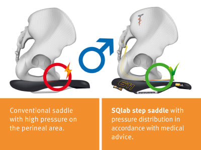 How to Sit on Bike Saddle