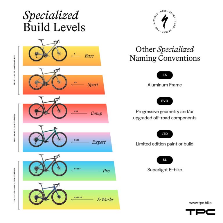 How Do I Tell What Model of Specialized Bicycle I Have