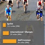 How Many Miles is a Bike Marathon