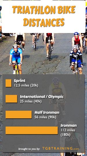 How Many Miles is a Bike Marathon